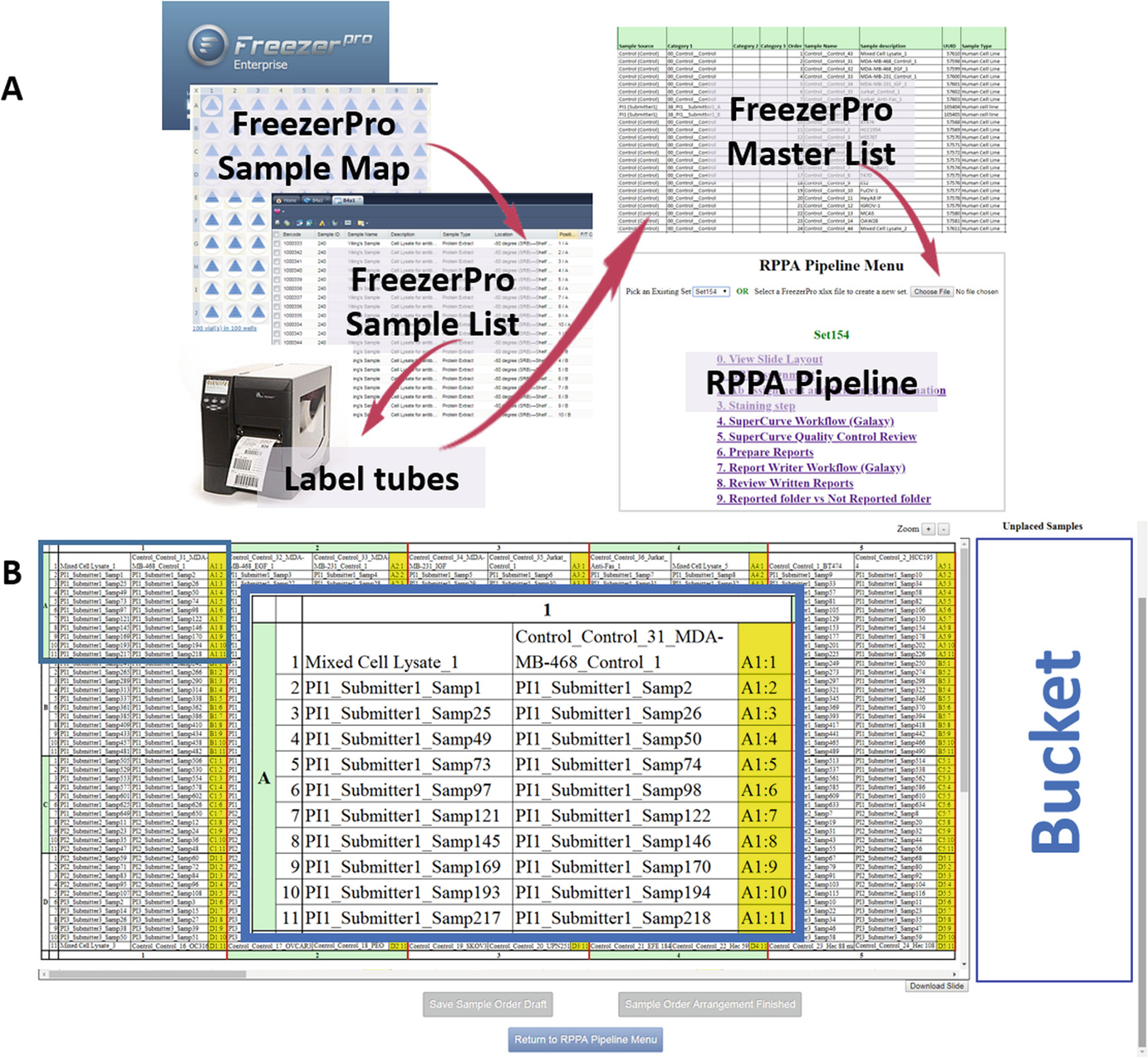 Analytical Platforms 3: Processing Samples via the RPPA Pipeline ...