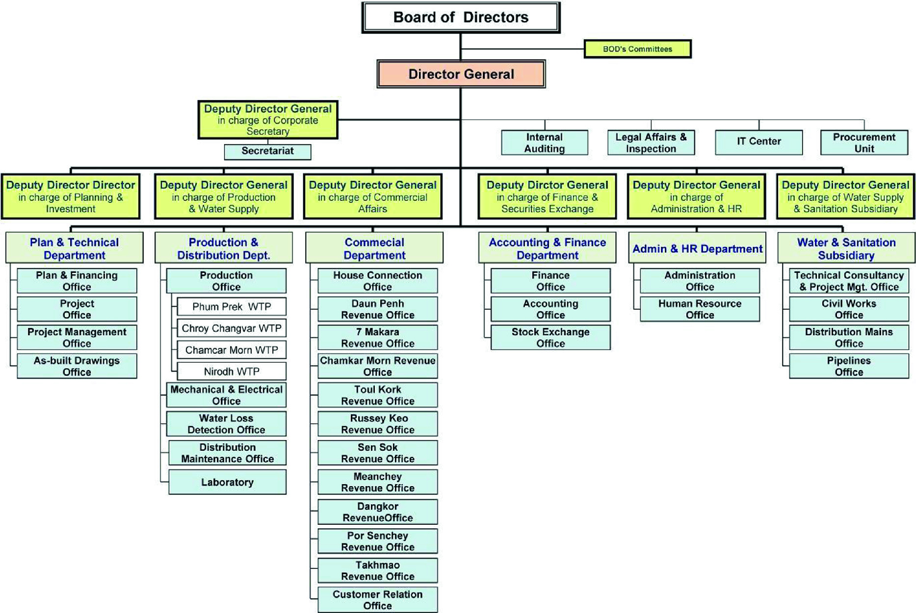 Analysis Of Ppwsa Springerlink