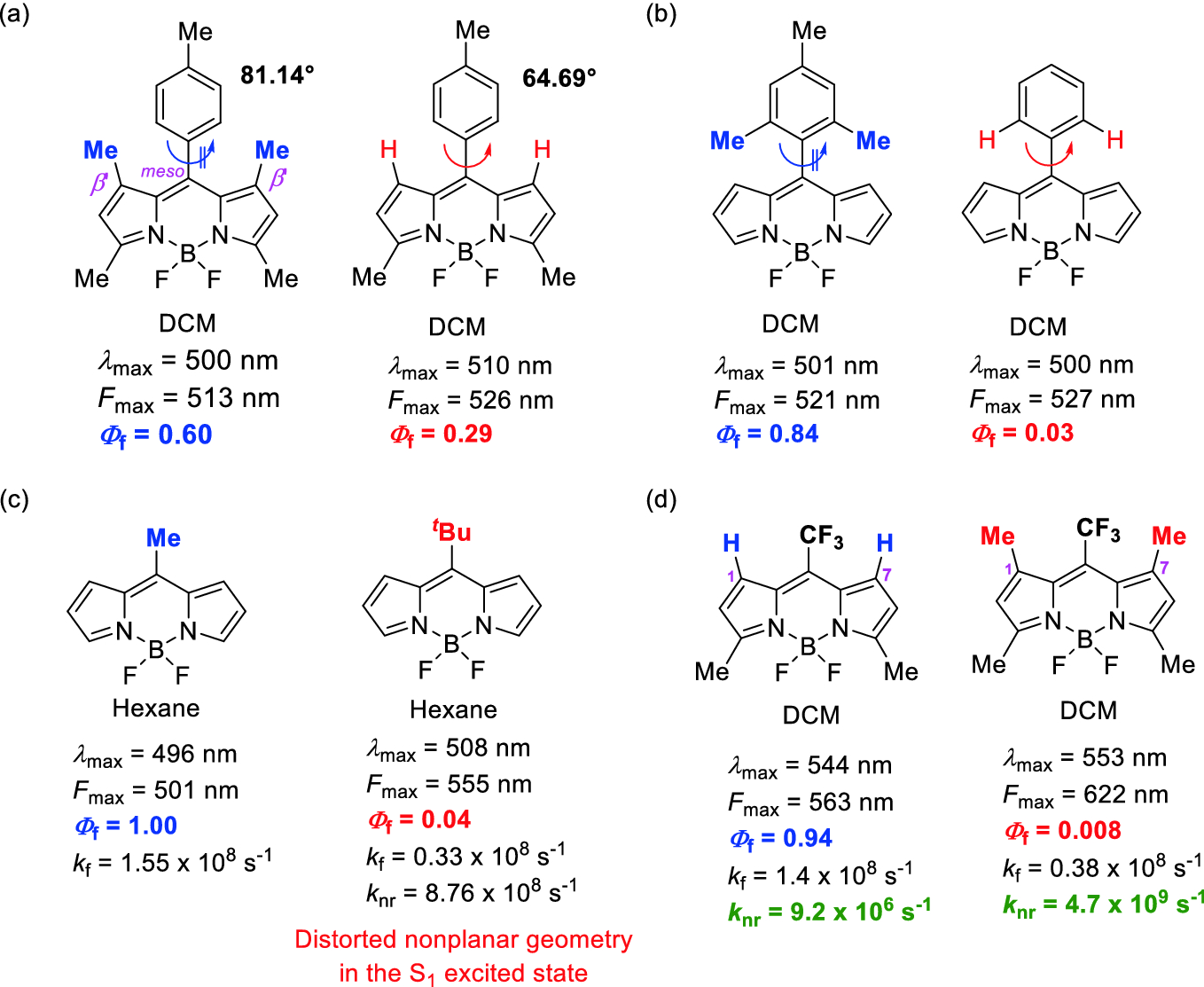 Bodipy Dyes And Their Analogues Springerlink