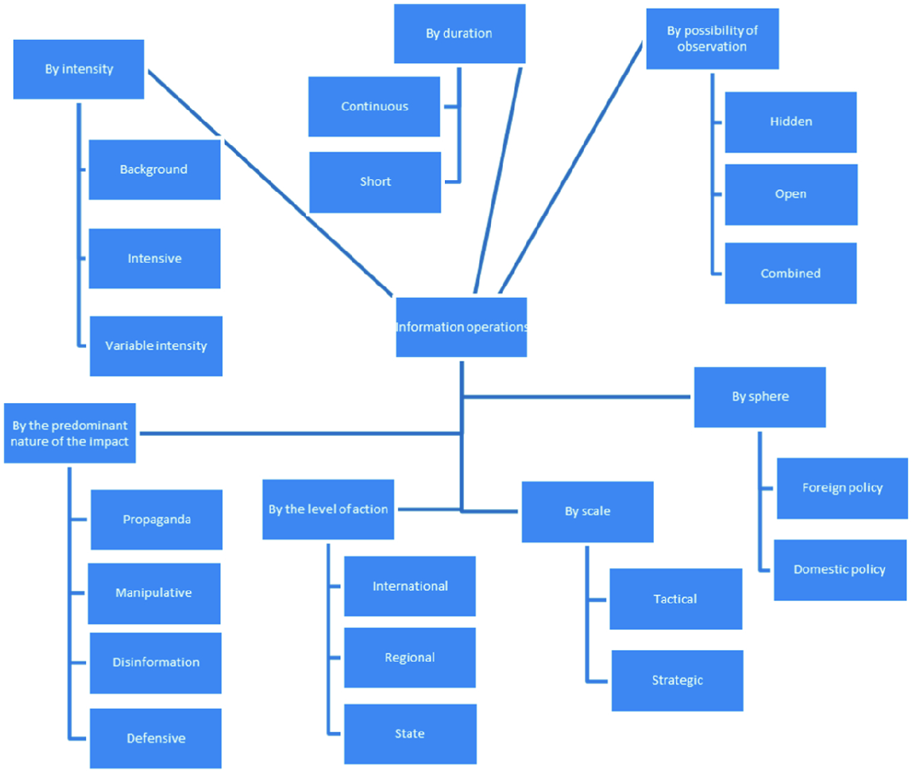Countering Cyberattacks During Information Operations Springerlink