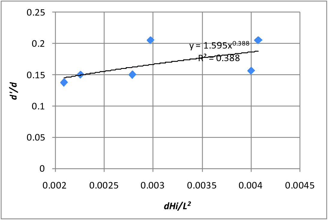 S Curve Rubble Mound Breakwater Springerlink