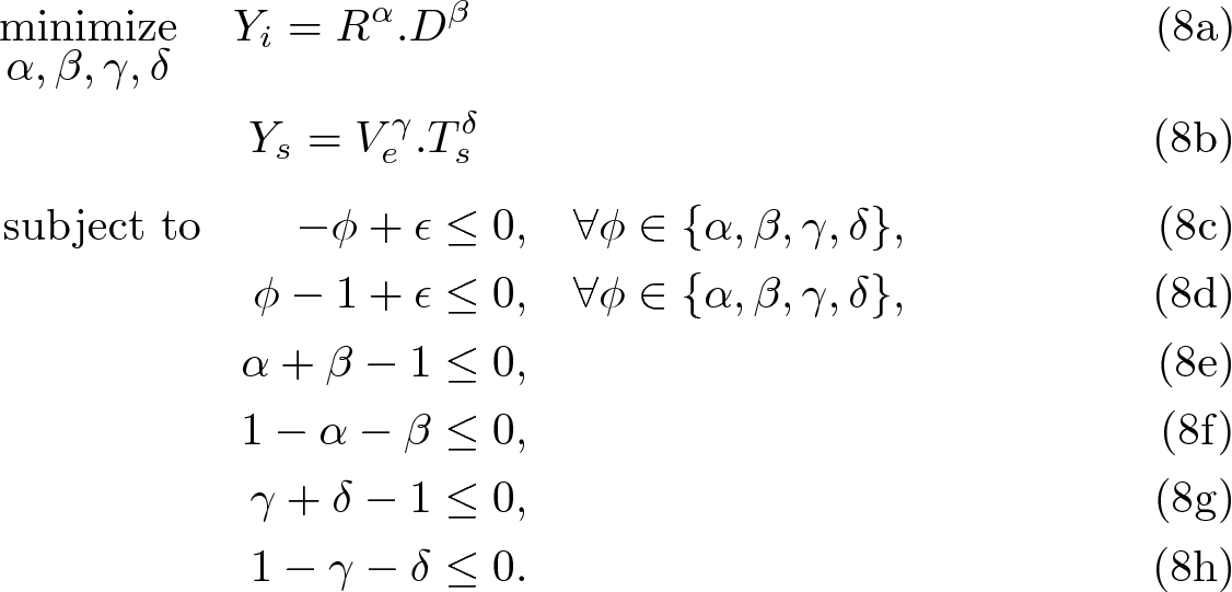 Chaotic Quantum Behaved Particle Swarm Optimization For Multiobjective Optimization In Habitability Studies Springerlink