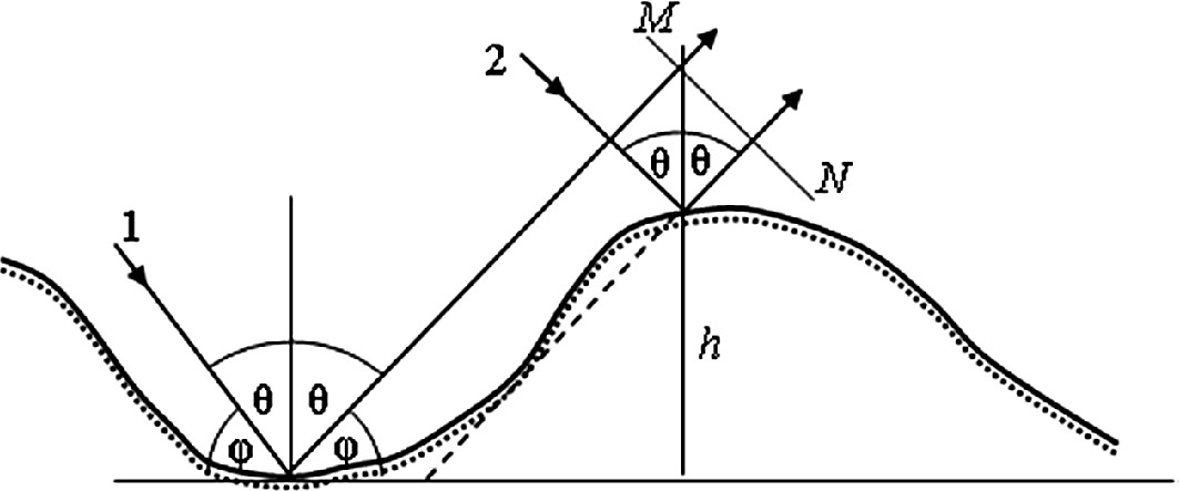 Radar Targets And Its Reflecting Properties Springerlink
