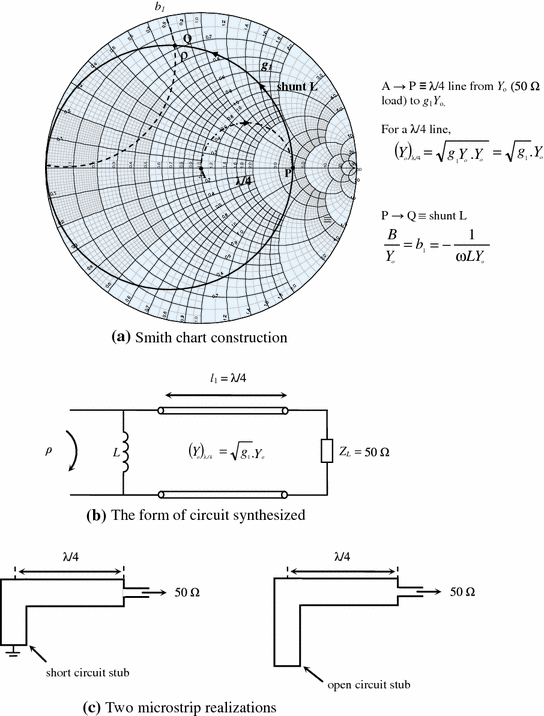 Smith Chart Form Zy 01 N