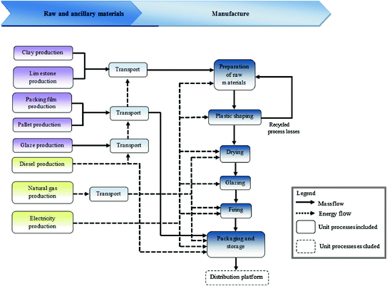 The Carbon Footprint of Ceramic Products | SpringerLink The Carbon Footprint of Ceramic Products | SpringerLink