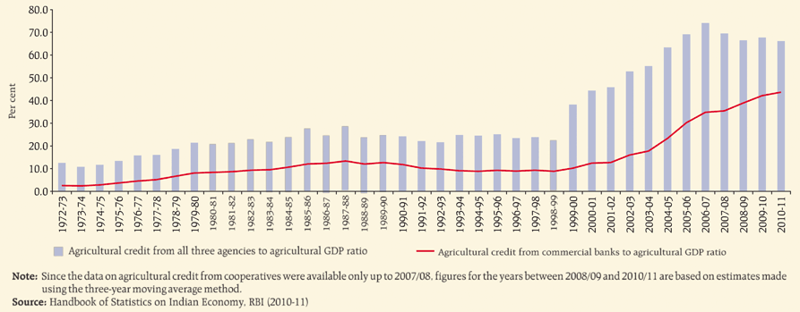 New Paradigms In Banking Springerlink