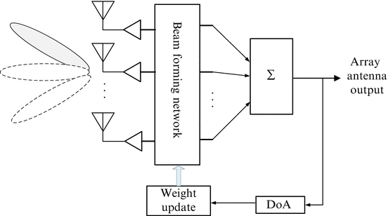 Telemetry system for a tactical unmanned aerial vehicle < Telemetry system for a tactical unmanned aerial vehicle < Student Projects < Projects < Research < Centre for Biorobotics < Institutes < Tallinn University of Technology
