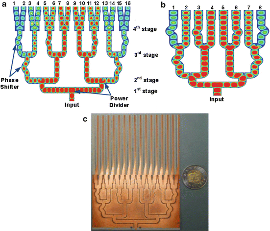 Substrate integrated waveguide (siw) monopole slot antenna array antenna
