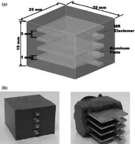 A Review of Magnetorheological Elastomers: Characterization Properties ...