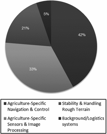 mobile robots for research