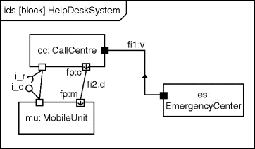 Hybridization Of Architectural Styles For Integrated Enterprise