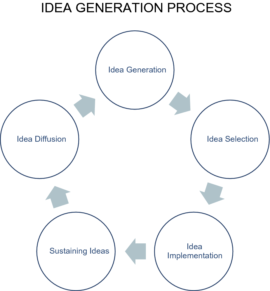 Innovation Springerlink
