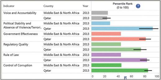 Policy Making In A Transformative State The Case Of Qatar - open image in new window