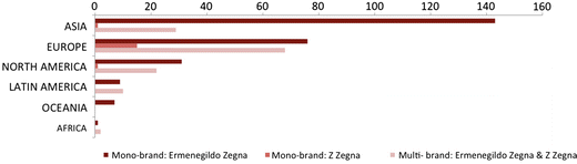 Ermenegildo Zegna When Family Values Guide Global Expansion