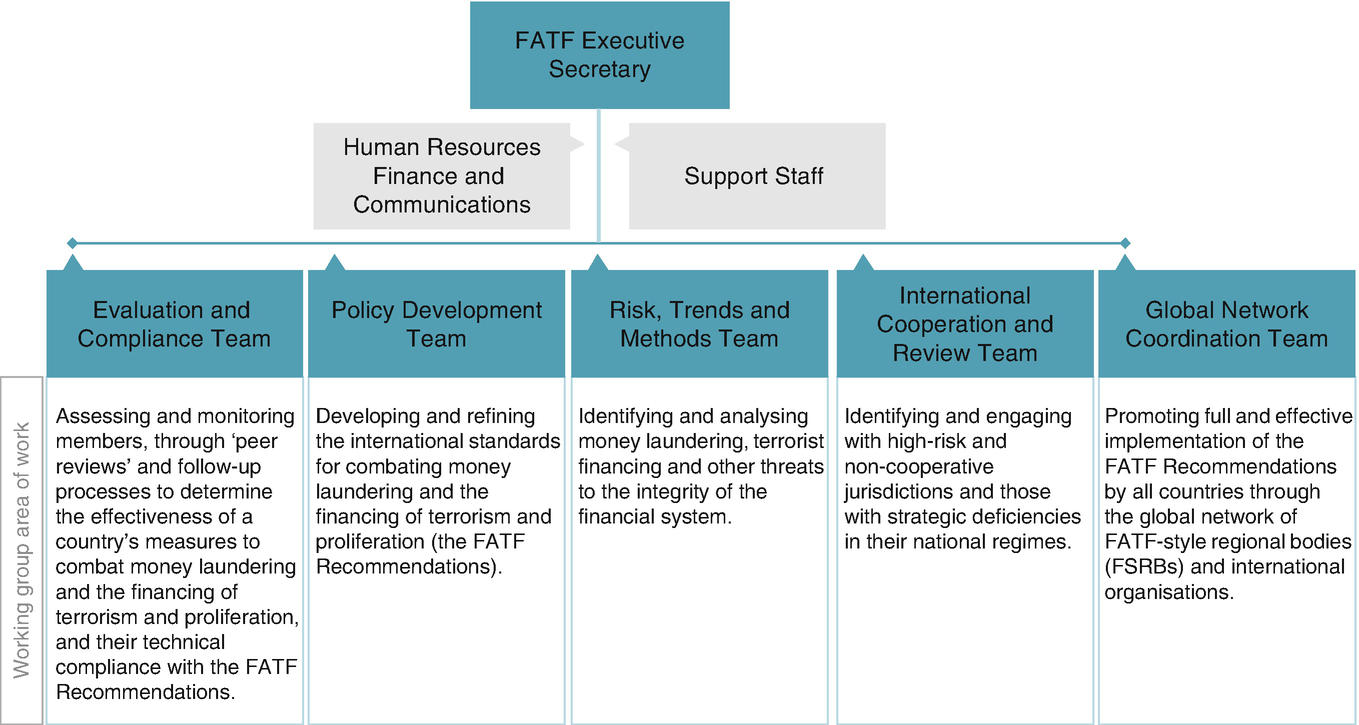 Fatf Recommendation 16 Crypto
