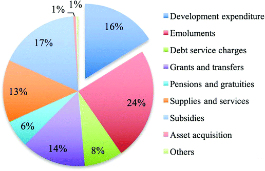Fiscal Policy and Islamic Finance: Malaysia  SpringerLink
