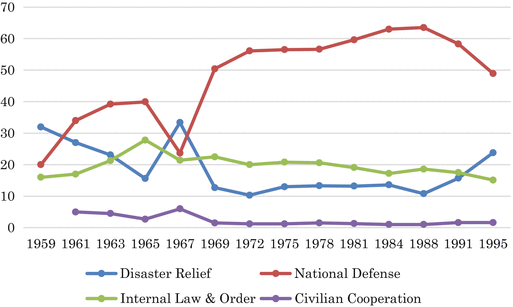 The Gsdf S Quest For Public Acceptance And The Allergy Myth Springerlink The Gsdf S Quest For Public Acceptance And The Allergy Myth Springerlink
