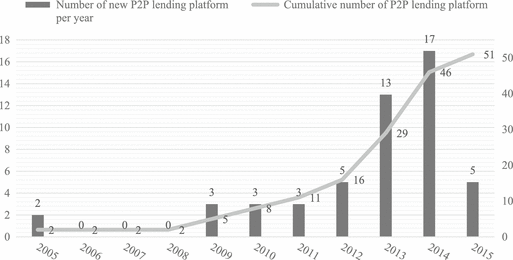 How To Obtain Credit From Alternative Funding Agents Springerlink - open image in new window