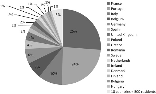 Luxembourg In A Multicultural Context Springerlink