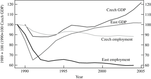 German Reunification Economics Of Springerlink