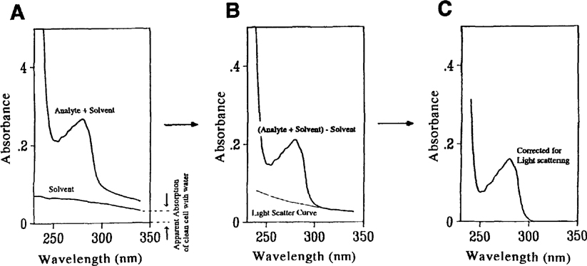 The Measurement Of Electronic Absorption Spectra In The Ultraviolet And Visible Springerlink The Measurement Of Electronic Absorption Spectra In The Ultraviolet And Visible Springerlink