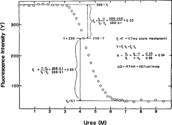 Urea And Guanidine Hydrochloride Denaturation Curves Springerlink Urea And Guanidine Hydrochloride Denaturation Curves Springerlink