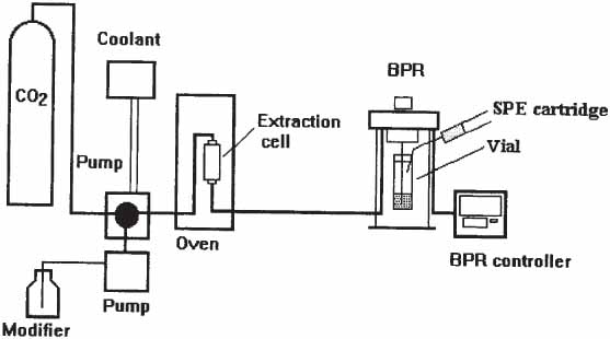 Supercritical Fluid Extraction Of Caffeine From Instant Coffee Springerlink