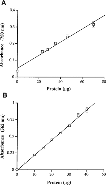 Ultrafast Protein Determinations Using Microwave Enhancement Springerlink