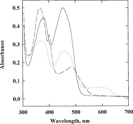 Uv Visible Spectroscopy As A Tool To Study Flavoproteins Springerlink Uv Visible Spectroscopy As A Tool To Study Flavoproteins Springerlink