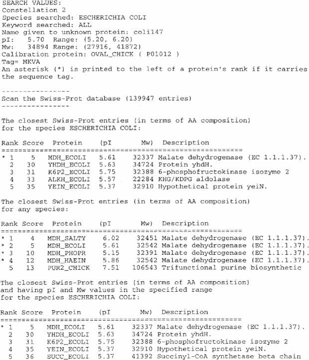 Protein Identification And Analysis Tools On The Expasy Server Springerlink