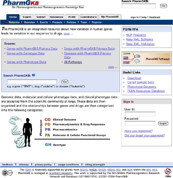 pharmgkb springerlink
