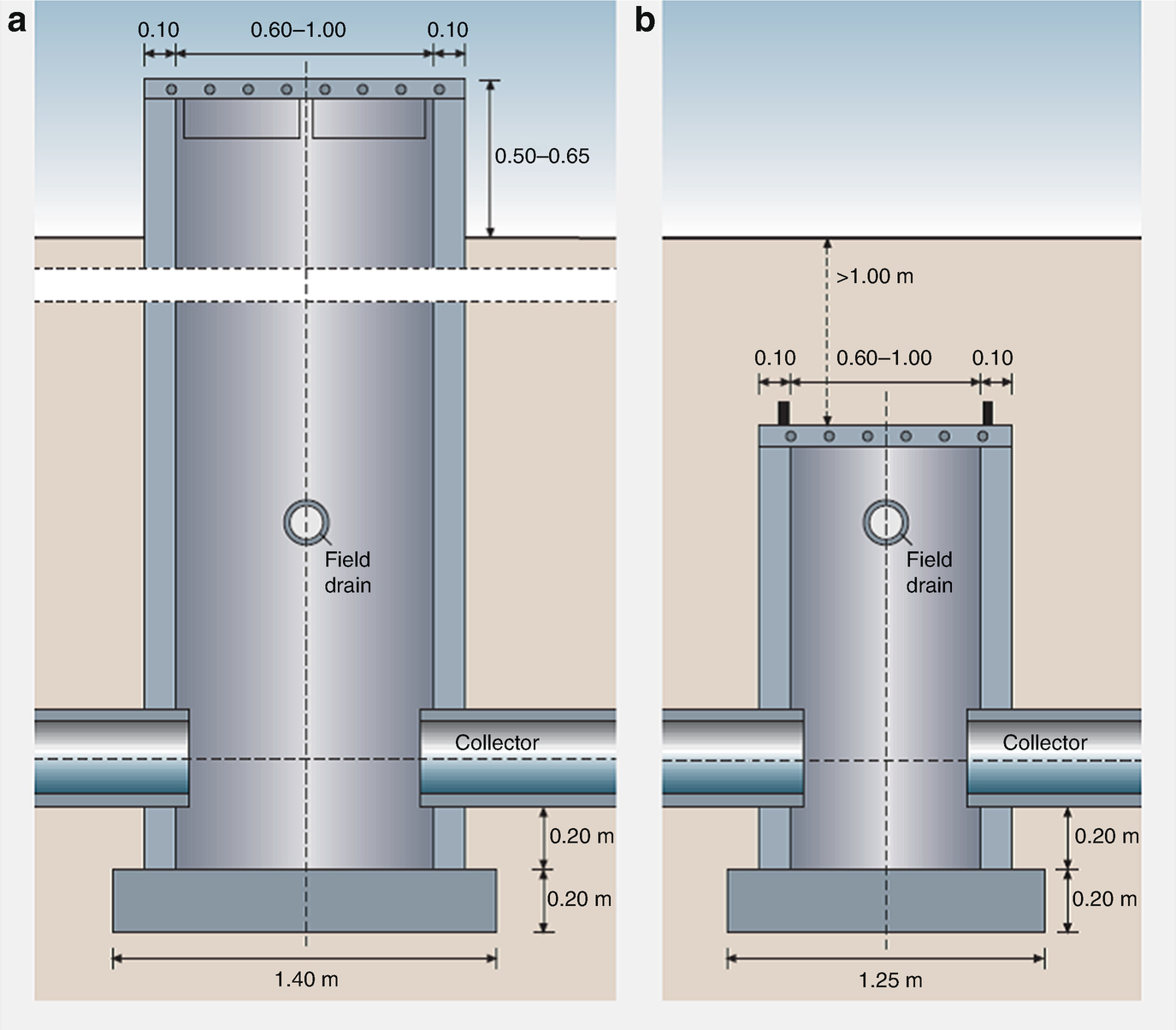 Blind Drainage System Definition Best Drain Photos