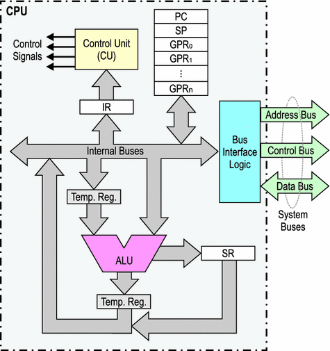 Microcomputer Organization | SpringerLink