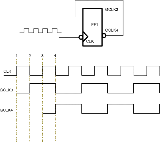 Generated Clocks | SpringerLink