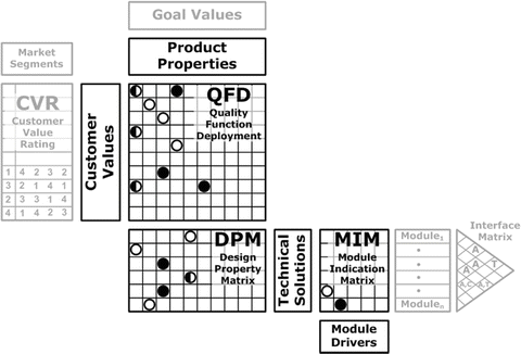 Modular Function Deployment Applied to a Cordless Handheld Vacuum ...