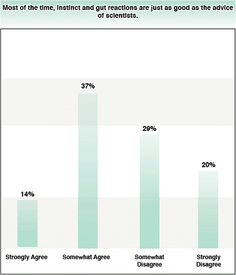 Science, Pseudoscience, and Not Science: How Do They Differ? | SpringerLink