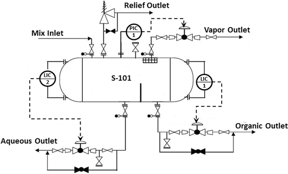Fundamentals of Process Control, Communication, and Instrumentation ...
