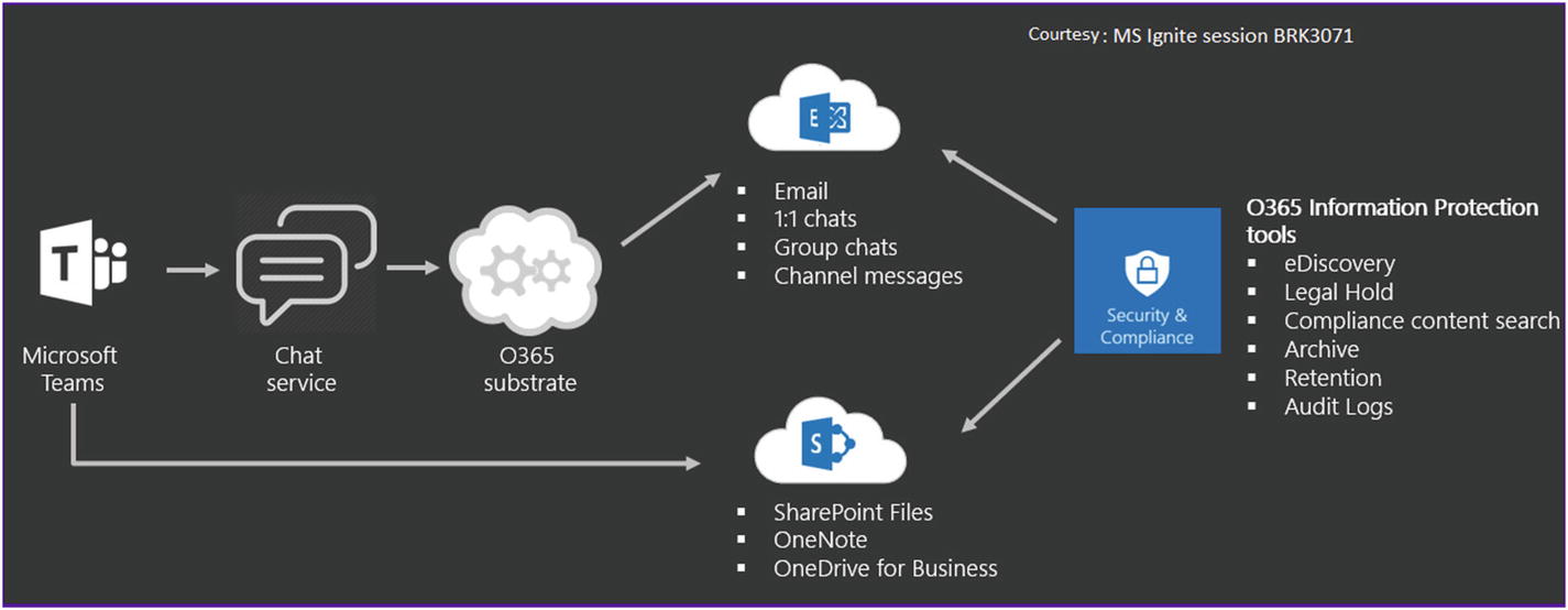 nextcloud eu european microsoft onedrive teams nextcloud eu european microsoft onedrive teams