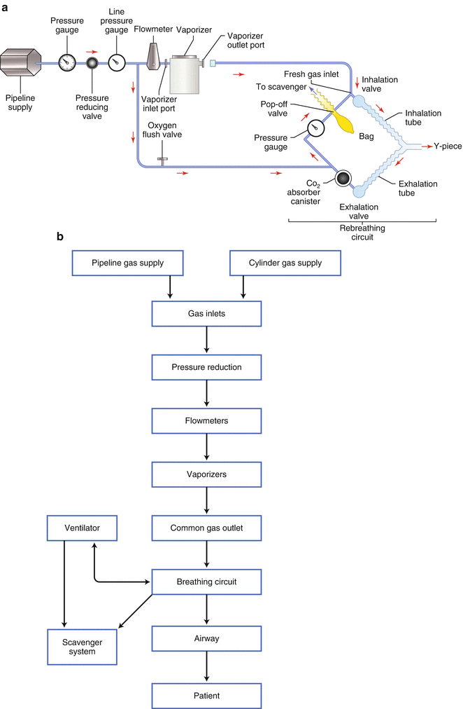 Anesthesia Record Keeping System Anesthesia Record Keeping System