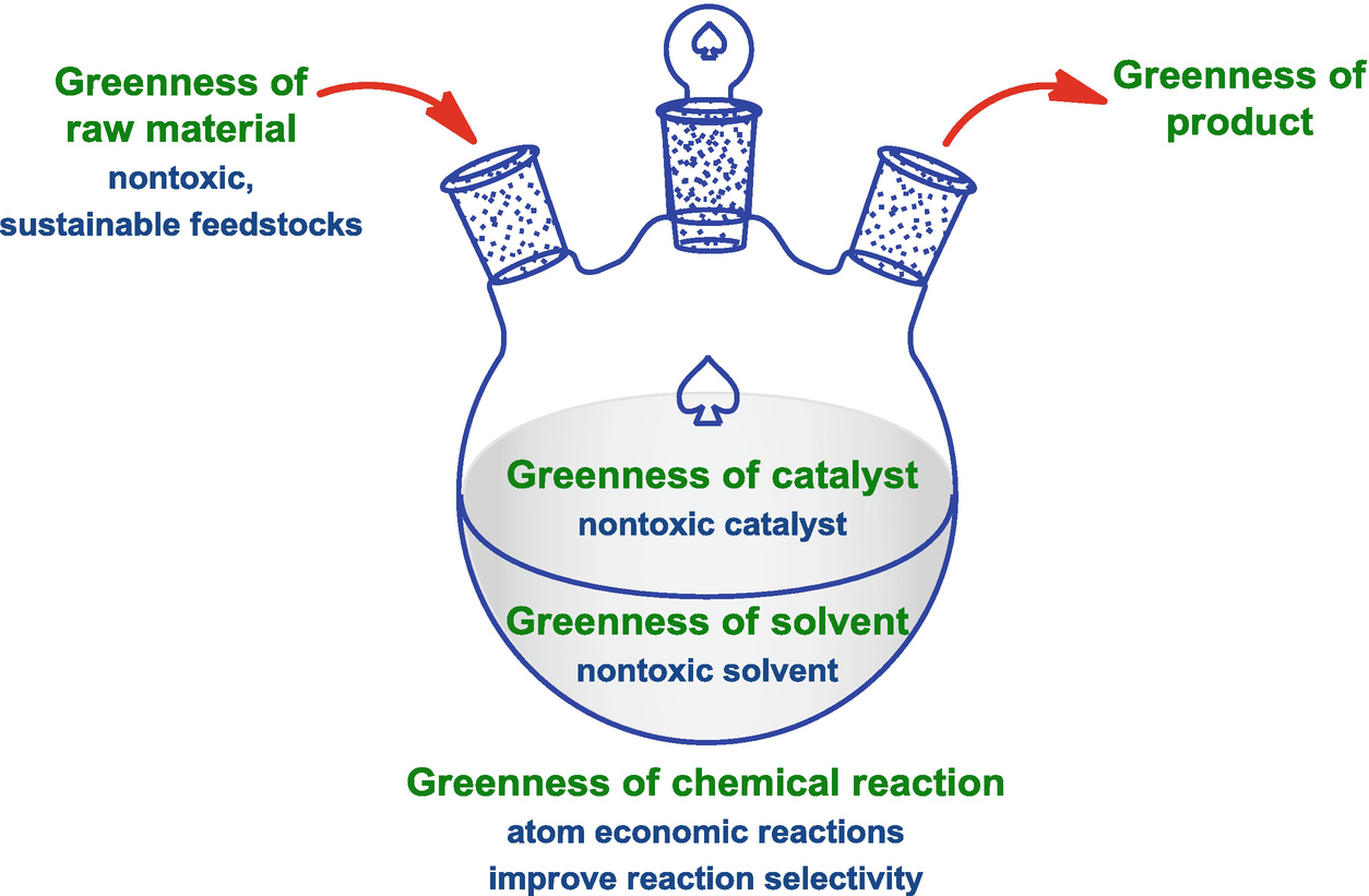 Frost Diagram Organic Chemistry - Diagram Media