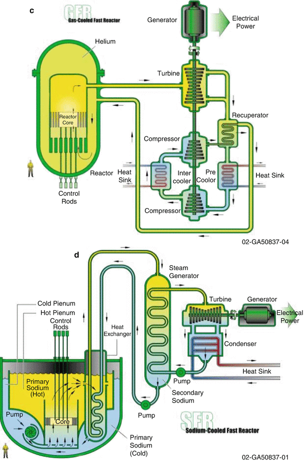 nuclear fission generator nuclear fission generator