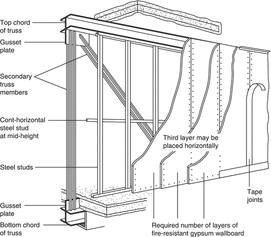 Analytical Methods for Determining Fire Resistance of Steel Members ...