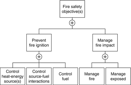 Building Fire Risk Analysis | SpringerLink