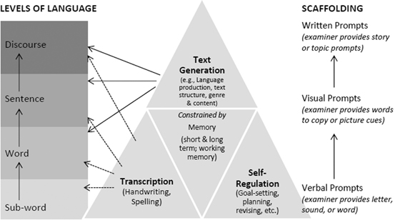 Indicators of Fluent Writing in Beginning Writers | SpringerLink