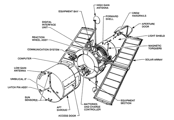 Hubble Space Telescope Drawing