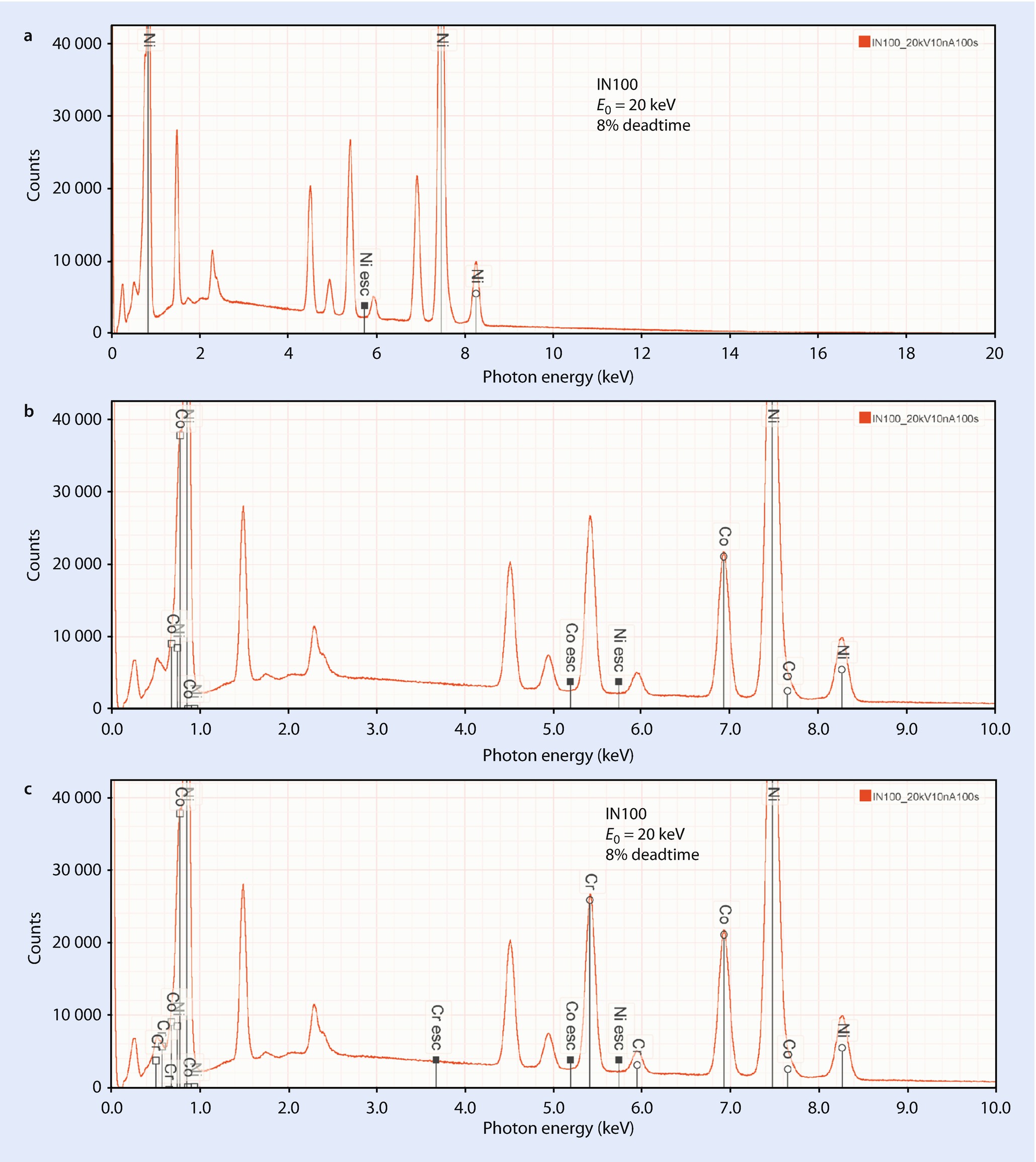 Qualitative Elemental Analysis by Energy Dispersive XRay Spectrometry SpringerLink