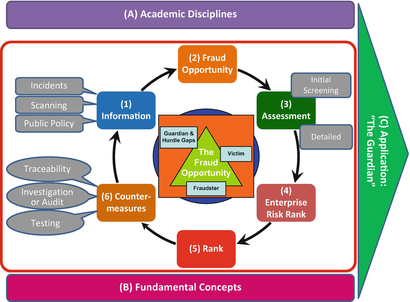 CFE-Fraud-Prevention-and-Deterrence Tests