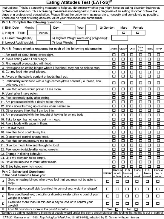 Test Critique Eating Disorder Inventory