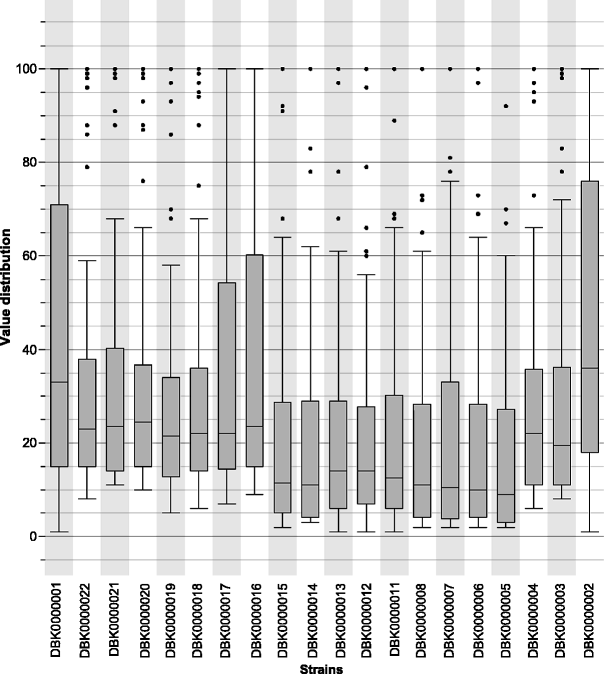 Biolog Phenotype Microarrays | SpringerLink
