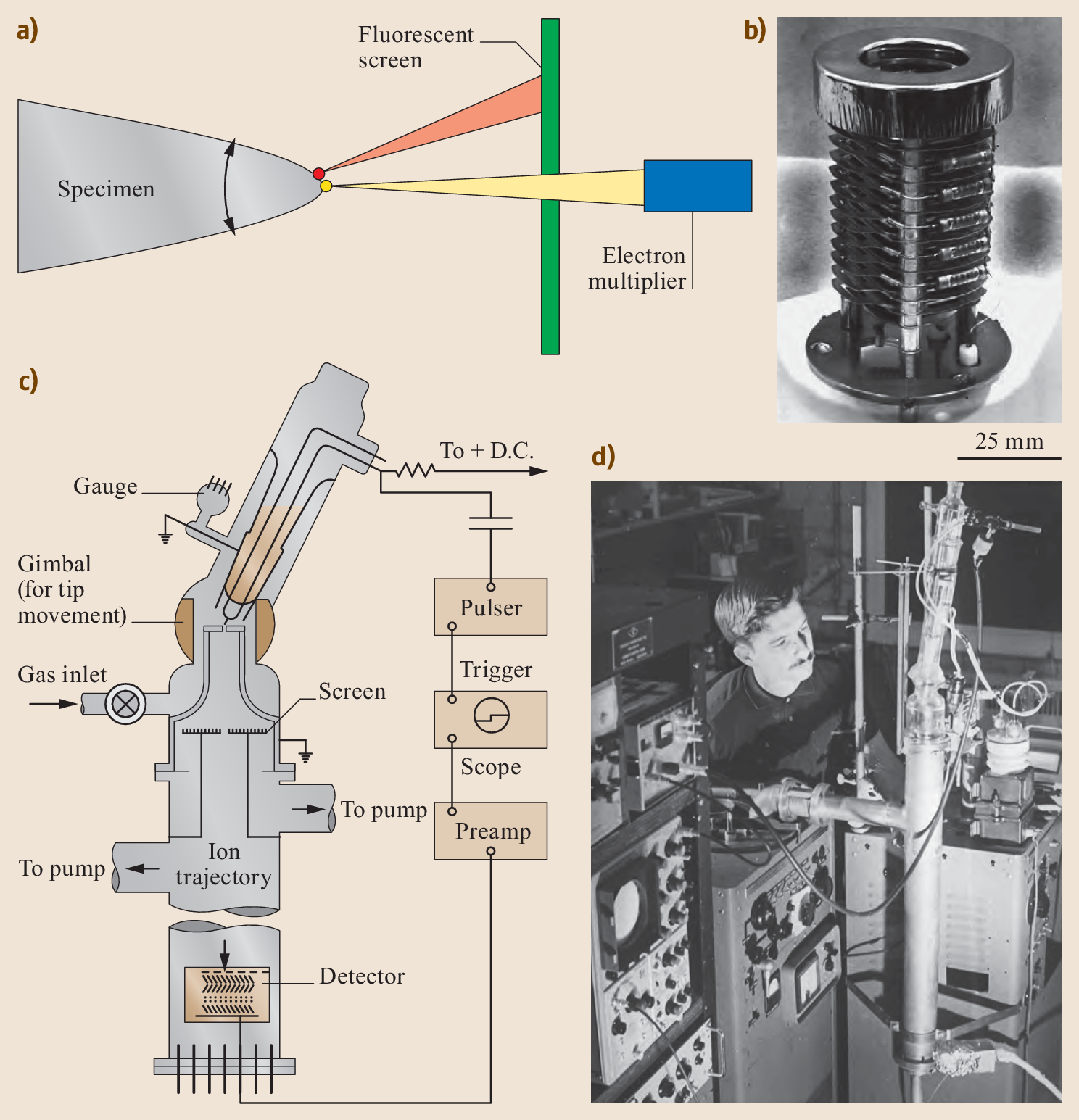 AtomProbe Tomography SpringerLink